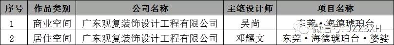 中国国际空间设计大赛（东莞赛区）获奖！