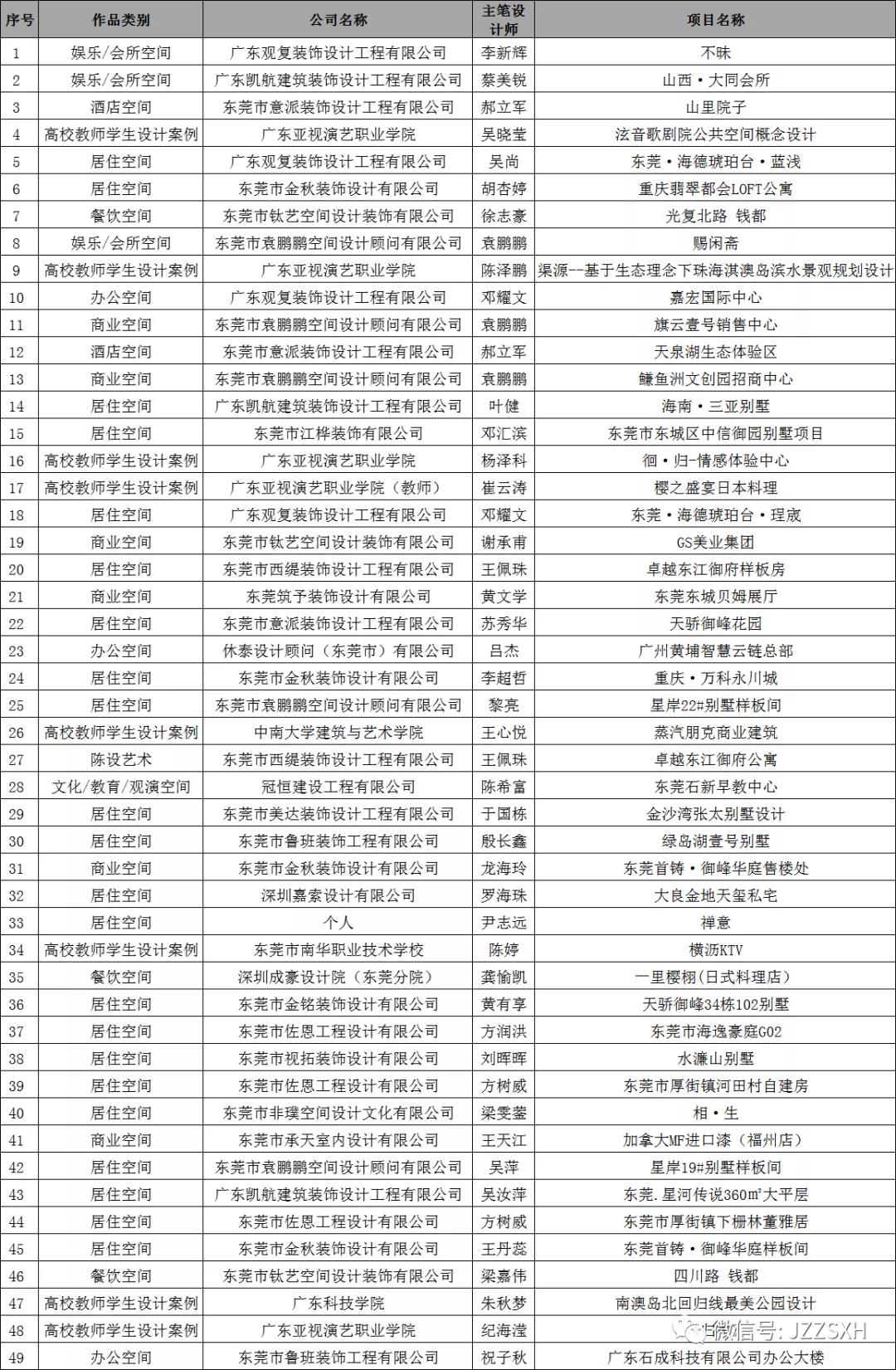 中国国际空间设计大赛（东莞赛区）获奖！