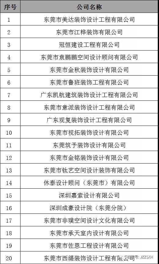 中国国际空间设计大赛（东莞赛区）获奖！