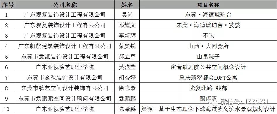 中国国际空间设计大赛（东莞赛区）获奖！