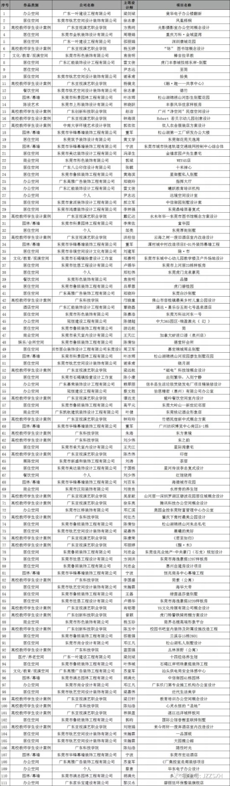 中国国际空间设计大赛（东莞赛区）获奖！