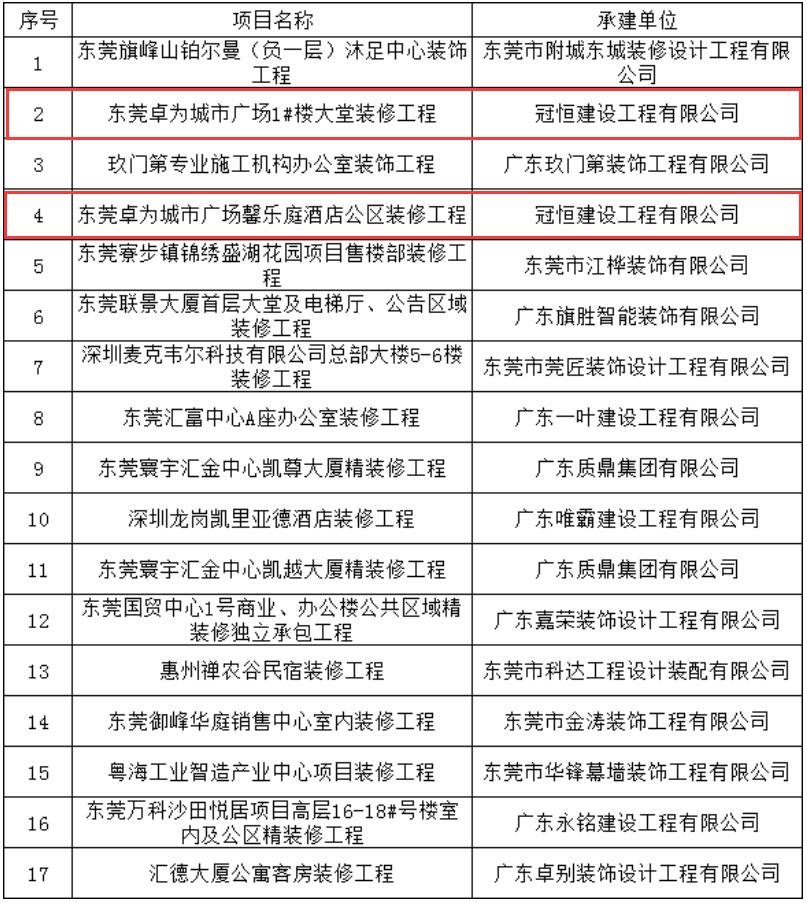 冠恒建设两项公装项目纳入东装协2019年度优秀工程奖公示进程