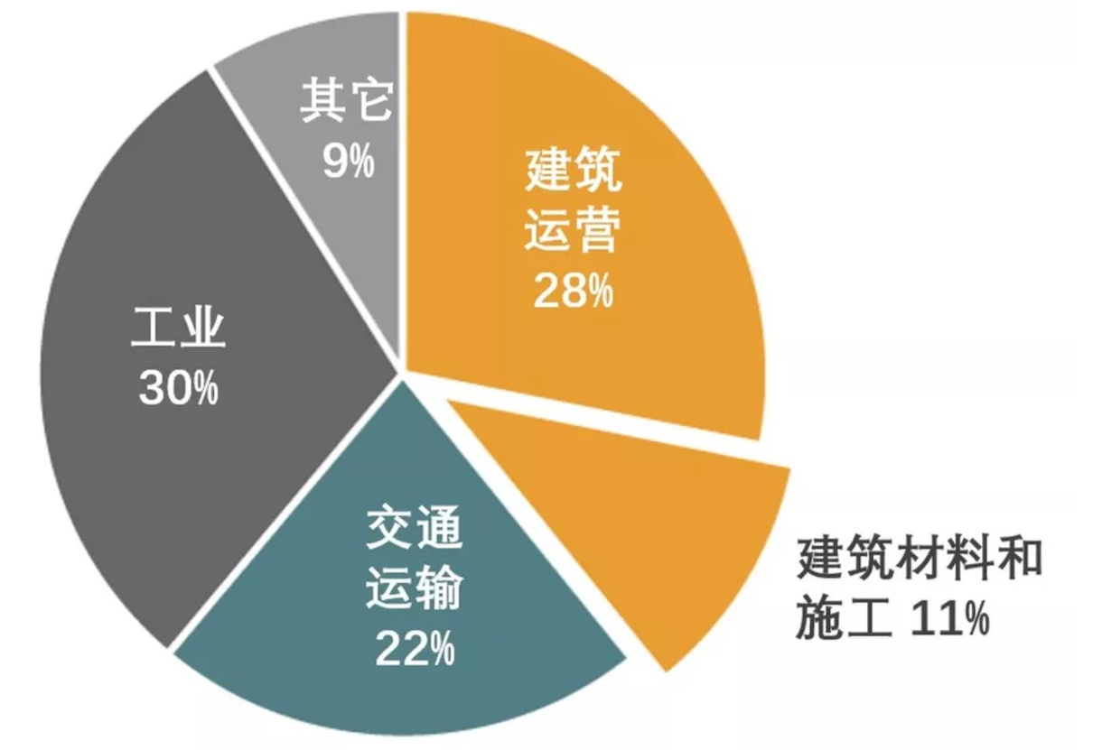【建筑通】中央出台重要文件！对建筑业影响深远！