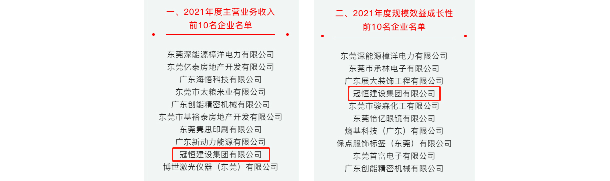 喜讯！冠恒建设成长性获镇年度前十排名