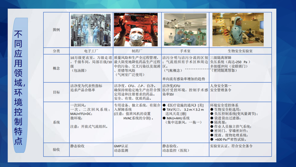 拓展专业知识，提升业务能力。